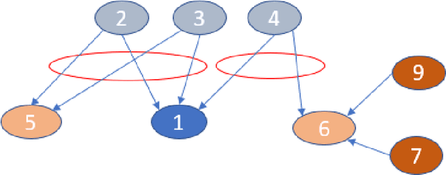 Figure 4 for ClimaText: A Dataset for Climate Change Topic Detection