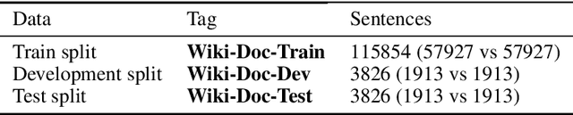 Figure 1 for ClimaText: A Dataset for Climate Change Topic Detection