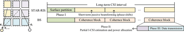 Figure 4 for Two-Timescale Design for STAR-RIS Aided NOMA Systems