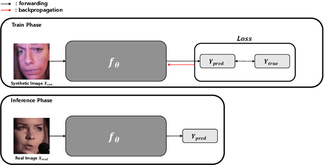 Figure 1 for BYEL : Bootstrap on Your Emotion Latent