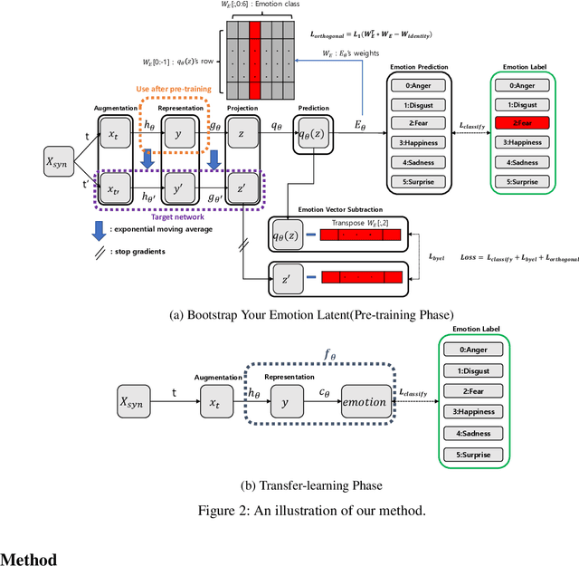 Figure 3 for BYEL : Bootstrap on Your Emotion Latent