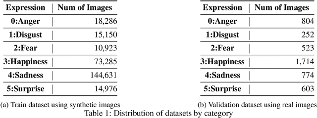 Figure 2 for BYEL : Bootstrap on Your Emotion Latent