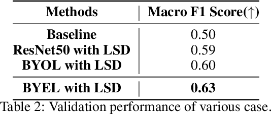 Figure 4 for BYEL : Bootstrap on Your Emotion Latent