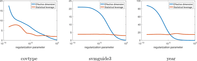 Figure 1 for Improved Optimization of Finite Sums with Minibatch Stochastic Variance Reduced Proximal Iterations