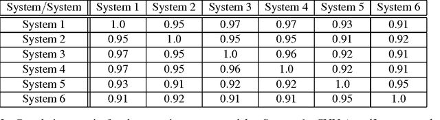 Figure 4 for BB_twtr at SemEval-2017 Task 4: Twitter Sentiment Analysis with CNNs and LSTMs