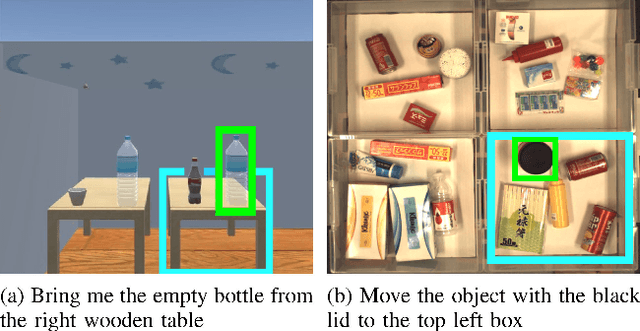 Figure 2 for Understanding Natural Language Instructions for Fetching Daily Objects Using GAN-Based Multimodal Target-Source Classification