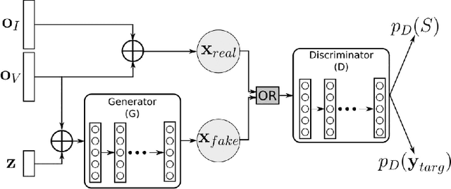 Figure 4 for Understanding Natural Language Instructions for Fetching Daily Objects Using GAN-Based Multimodal Target-Source Classification