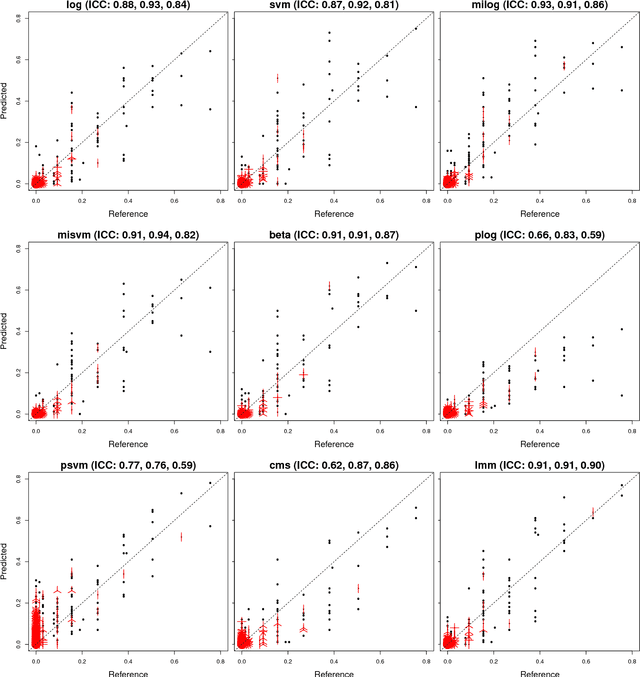 Figure 1 for Learning to quantify emphysema extent: What labels do we need?