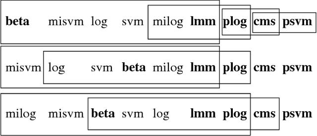 Figure 2 for Learning to quantify emphysema extent: What labels do we need?