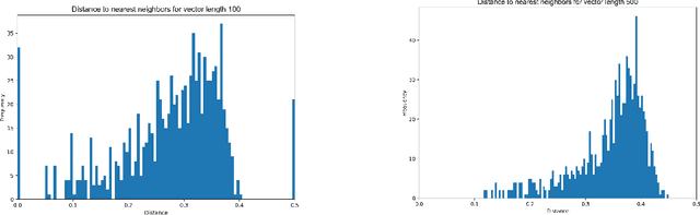 Figure 1 for Locality Sensitive Hashing with Extended Differential Privacy