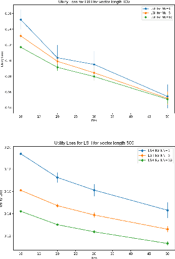 Figure 3 for Locality Sensitive Hashing with Extended Differential Privacy