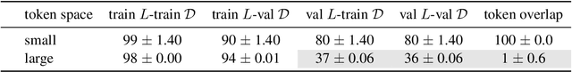 Figure 2 for Calibrate your listeners! Robust communication-based training for pragmatic speakers