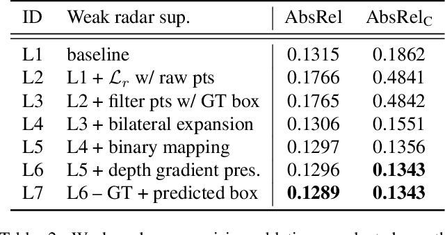Figure 4 for R4Dyn: Exploring Radar for Self-Supervised Monocular Depth Estimation of Dynamic Scenes