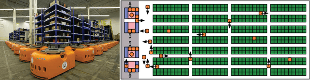 Figure 2 for Overview: Generalizations of Multi-Agent Path Finding to Real-World Scenarios