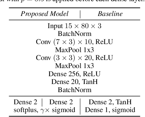 Figure 2 for Modeling Musical Onset Probabilities via Neural Distribution Learning