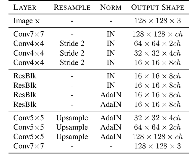 Figure 1 for Rethinking the Truly Unsupervised Image-to-Image Translation