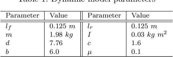 Figure 2 for TS-MPC for Autonomous Vehicle using a Learning Approach