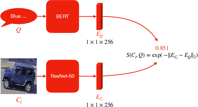 Figure 4 for CityFlow-NL: Tracking and Retrieval of Vehicles at City Scale by Natural Language Descriptions