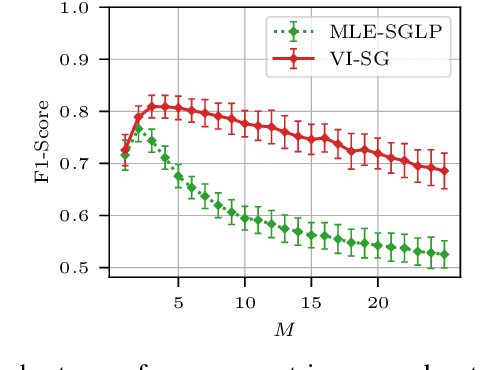 Figure 3 for Learning Hawkes Processes from a Handful of Events