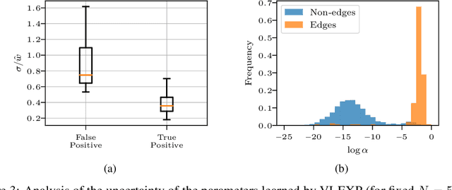 Figure 4 for Learning Hawkes Processes from a Handful of Events