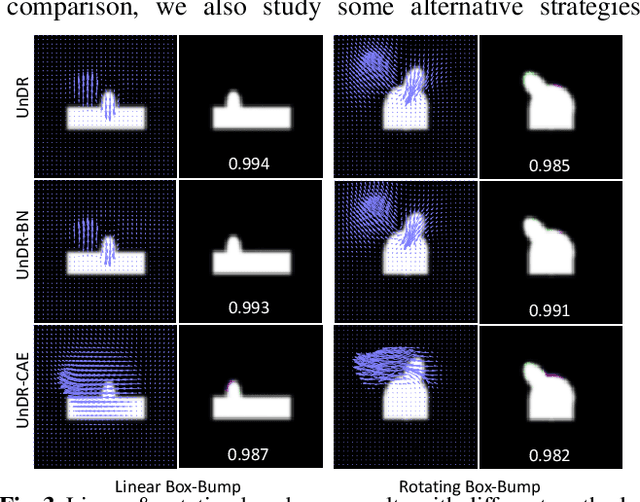 Figure 4 for A Cooperative Autoencoder for Population-Based Regularization of CNN Image Registration