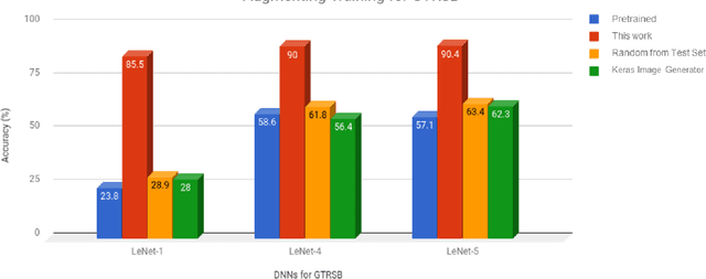Figure 4 for Automated Testing for Deep Learning Systems with Differential Behavior Criteria