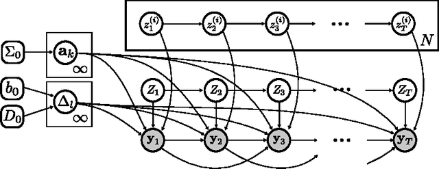 Figure 3 for Modeling the Complex Dynamics and Changing Correlations of Epileptic Events