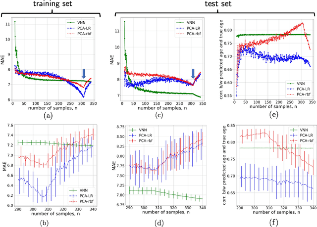 Figure 1 for coVariance Neural Networks