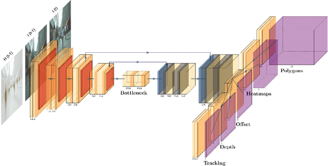 Figure 3 for PolyTrack: Tracking with Bounding Polygons