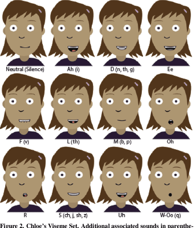 Figure 1 for Real-Time Lip Sync for Live 2D Animation