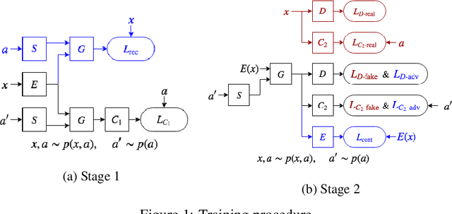 Figure 1 for Disentangling Style and Content in Anime Illustrations