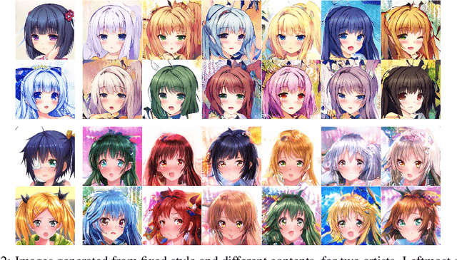 Figure 4 for Disentangling Style and Content in Anime Illustrations