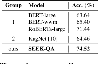 Figure 4 for Coarse-to-Careful: Seeking Semantic-related Knowledge for Open-domain Commonsense Question Answering