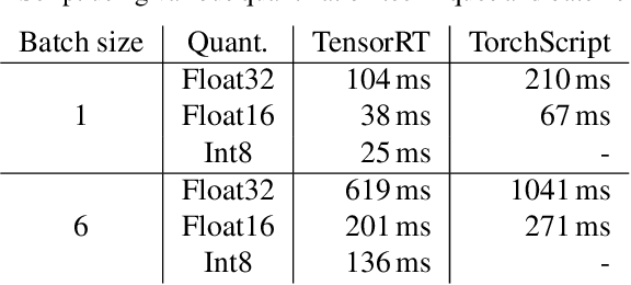 Figure 2 for Deployment of Deep Neural Networks for Object Detection on Edge AI Devices with Runtime Optimization