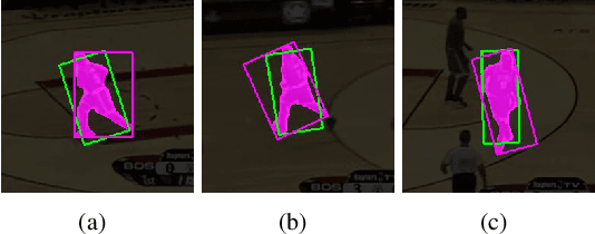 Figure 3 for Fast Visual Object Tracking with Rotated Bounding Boxes