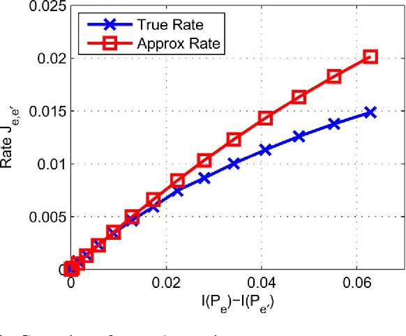 Figure 2 for A Large-Deviation Analysis of the Maximum-Likelihood Learning of Markov Tree Structures