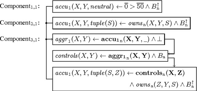 Figure 4 for Grounding Recursive Aggregates: Preliminary Report