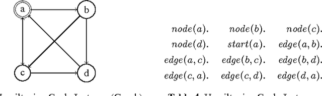 Figure 2 for Grounding Recursive Aggregates: Preliminary Report