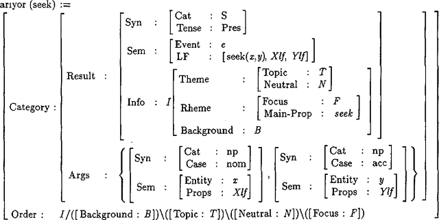 Figure 1 for Generating Context-Appropriate Word Orders in Turkish