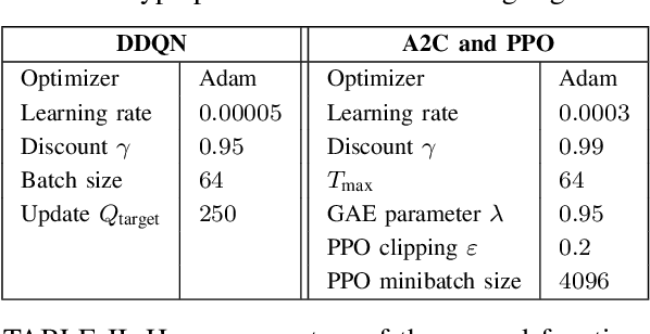 Figure 4 for Obtaining Robust Control and Navigation Policies for Multi-Robot Navigation via Deep Reinforcement Learning