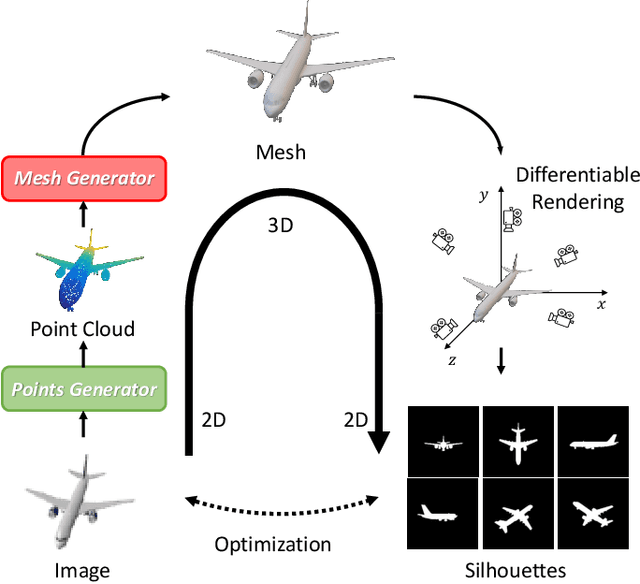 Figure 1 for ZeroMesh: Zero-shot Single-view 3D Mesh Reconstruction