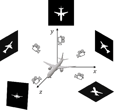Figure 4 for ZeroMesh: Zero-shot Single-view 3D Mesh Reconstruction