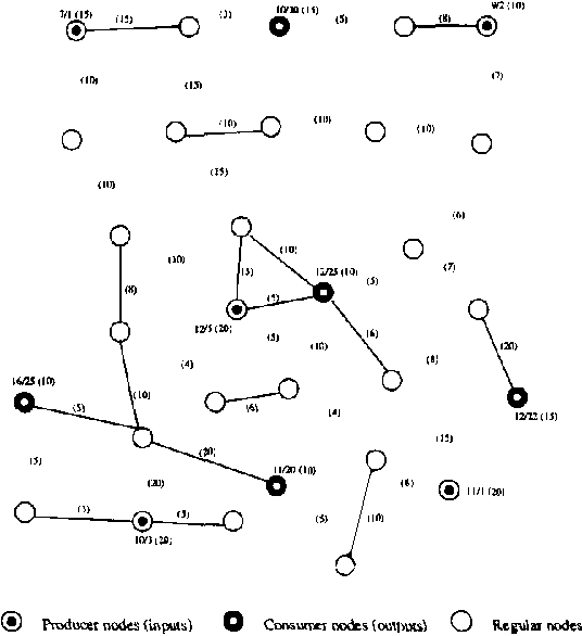 Figure 1 for Monte-Carlo optimizations for resource allocation problems in stochastic network systems