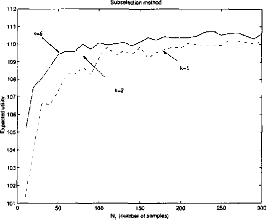 Figure 4 for Monte-Carlo optimizations for resource allocation problems in stochastic network systems
