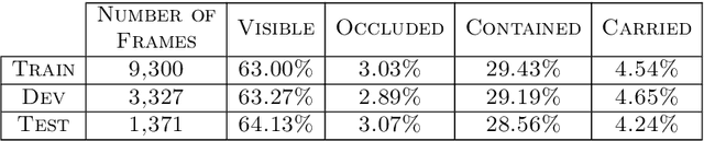 Figure 2 for Learning Object Permanence from Video