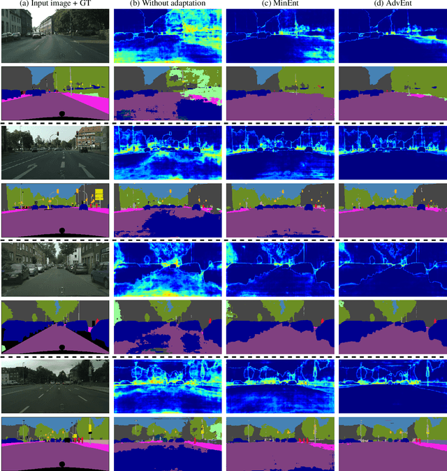 Figure 1 for ADVENT: Adversarial Entropy Minimization for Domain Adaptation in Semantic Segmentation