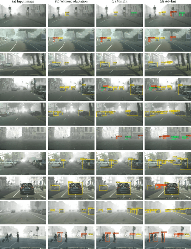 Figure 2 for ADVENT: Adversarial Entropy Minimization for Domain Adaptation in Semantic Segmentation