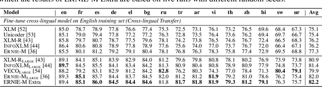 Figure 2 for Nebula-I: A General Framework for Collaboratively Training Deep Learning Models on Low-Bandwidth Cloud Clusters