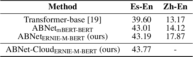 Figure 4 for Nebula-I: A General Framework for Collaboratively Training Deep Learning Models on Low-Bandwidth Cloud Clusters