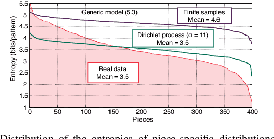 Figure 4 for Music Transcription Based on Bayesian Piece-Specific Score Models Capturing Repetitions
